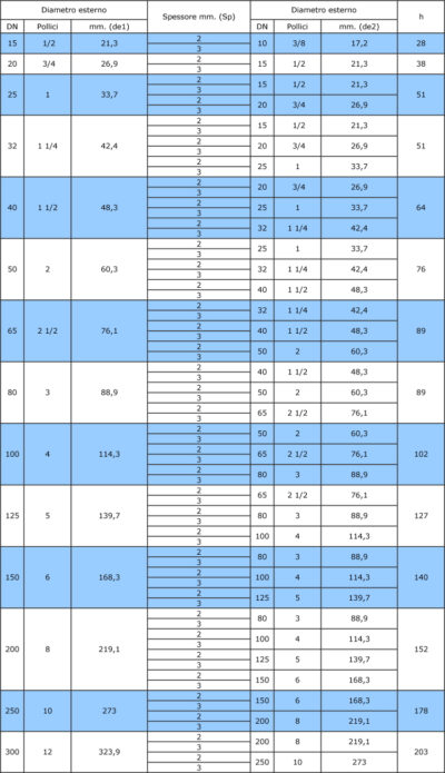 Riduzione Inox AISI 304 Per Canne Fumarie - 200F-150M, Spessore 0.5 Mm, Saldatura TIG - UTILFER - Foto 9