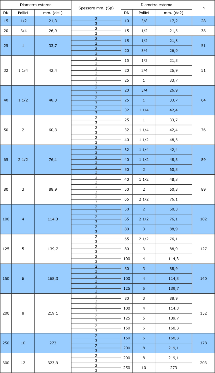 Tabella riduzioni concentriche inox