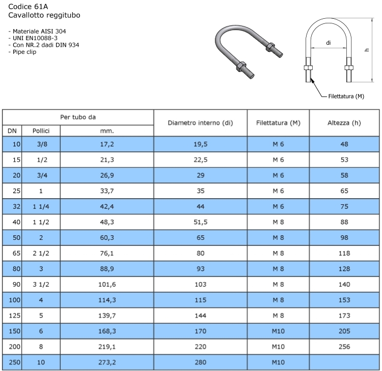 Tabella dimensionale dei cavallotti inox aisi 304 per tubi da impianti