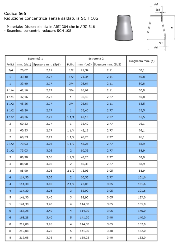 Tabella misure riduzioni concentriche SS inox