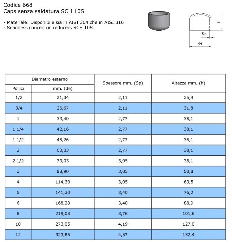 Tabella misure caps SS inox