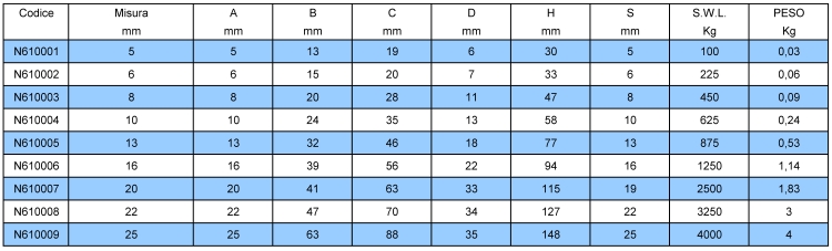 Tabella Girelli in acciaio inossidabile aisi 316