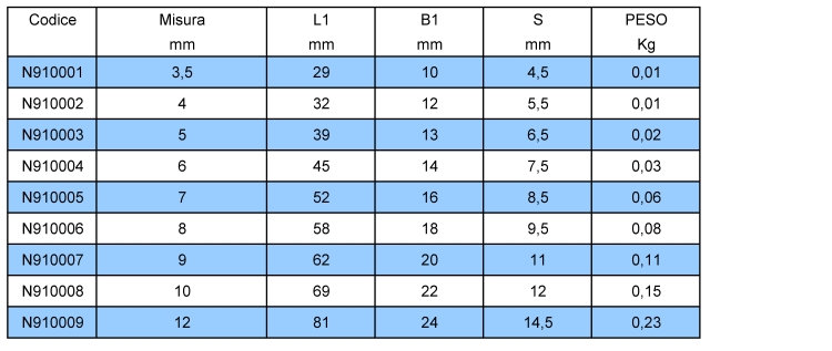 Tabella Maglia rapida in acciaio inox aisi 316