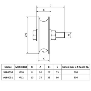 Ruota inox AISI 304 con gola ad U per cancelli scorrevoli.