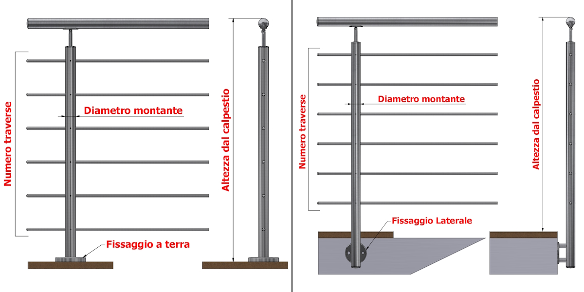 Schema montante inox con fori passanti.