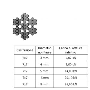 Scheda carico di rottora minimo fune AISI 316 costruzione 49 fili (7x7)