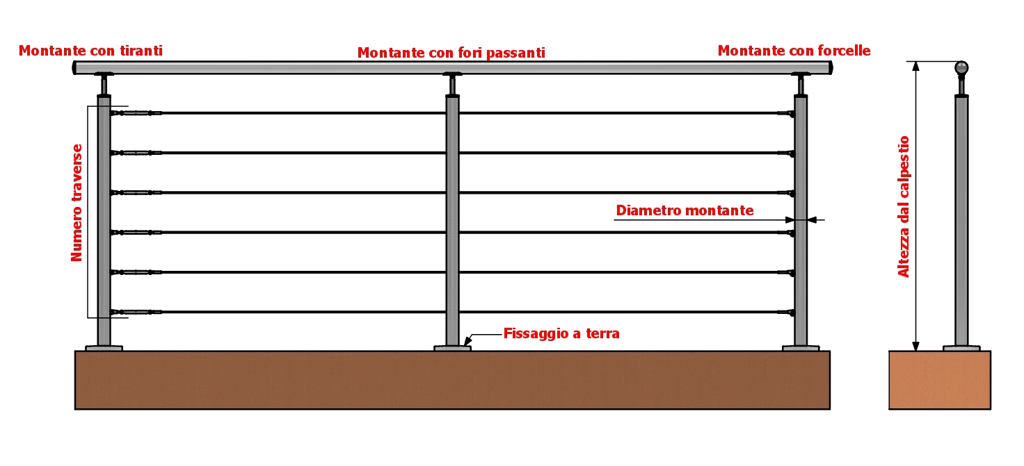 Schema di montaggio della balaustra inox con funi e con attacco a terra.