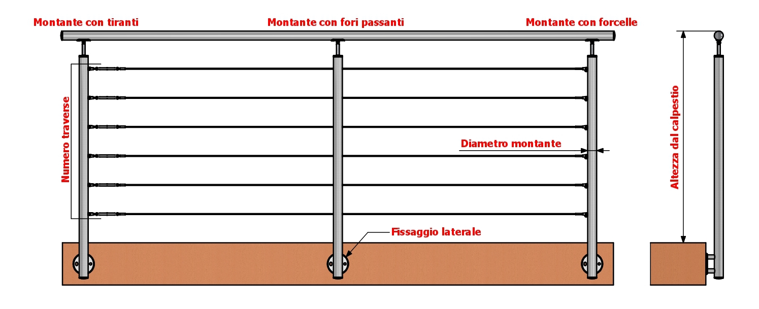 Schema di montaggio della balaustra inox con funi e con attacco a laterale.